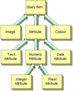 Query Item Structure