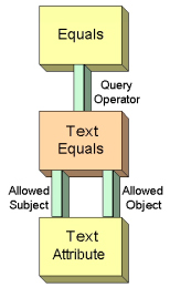 Simple Query Expression Rule