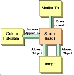 Fuzzy Query Expression Rule