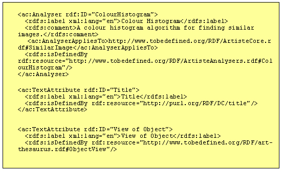 Site Application Profile RDF