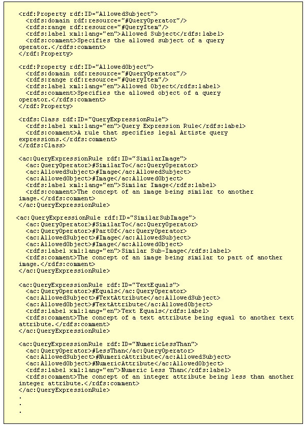 Query Expression Rules RDF