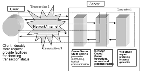 Client Server Architecture