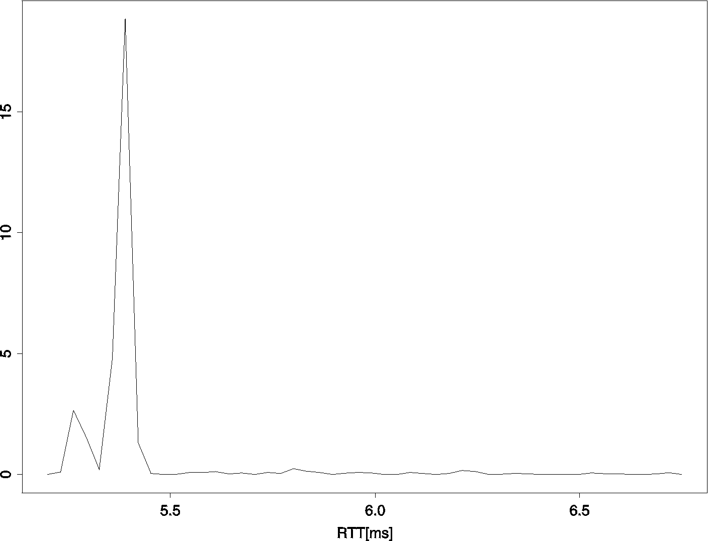 \includegraphics[scale=0.6]{figures/rtt64.dens1.ps}