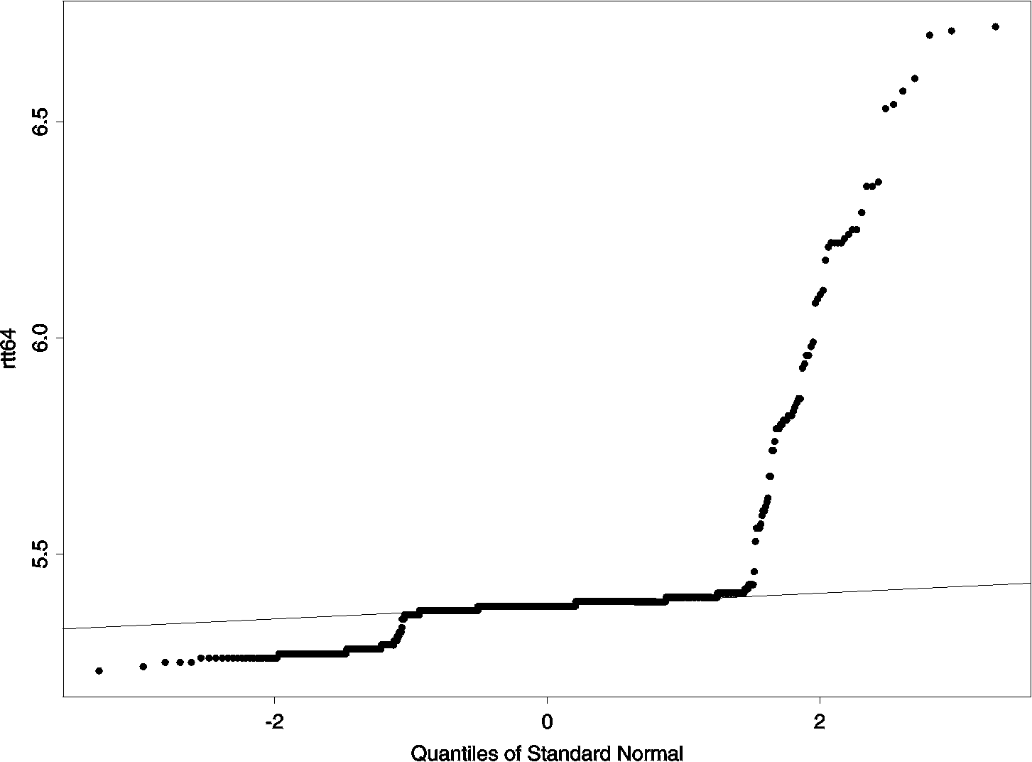 \includegraphics[scale=0.24, angle=-90]{figures/rtt64.qq1.eps}