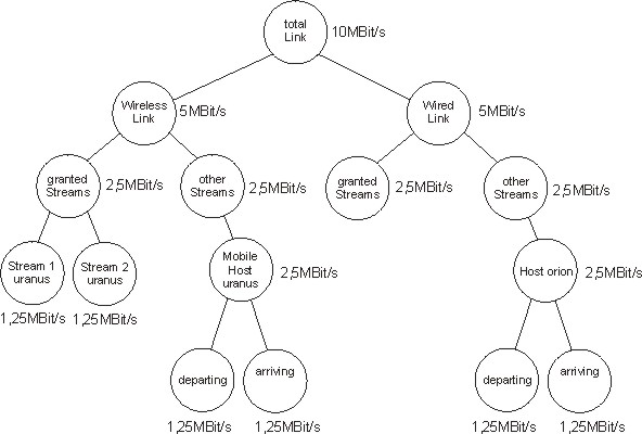 \includegraphics[width=8.8cm]{figures/tree10.eps}