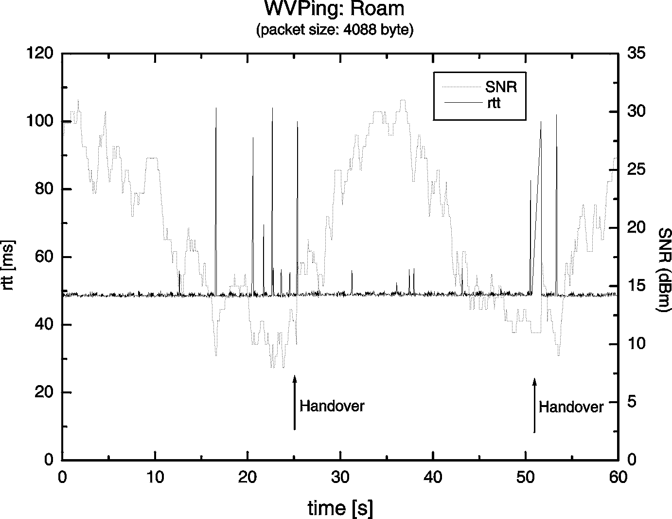 \includegraphics[scale=0.268, angle=-90]{figures/wvpRoam4088.eps}