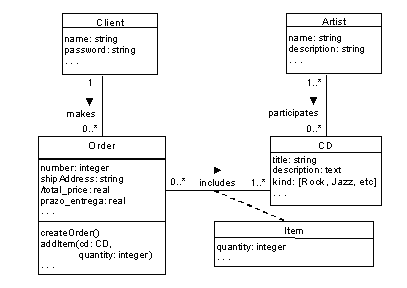A simplified conceptual model for a CD Store