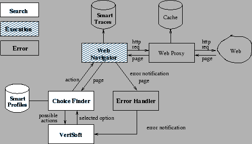 \begin{figure}\centering\epsfig{figure=arch.eps,width=.9\textwidth}\end{figure}
