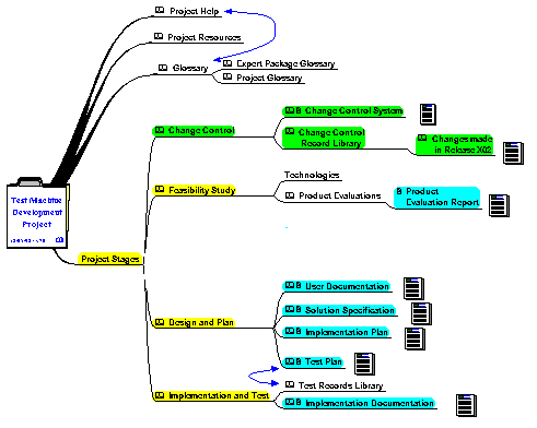 structuring a document