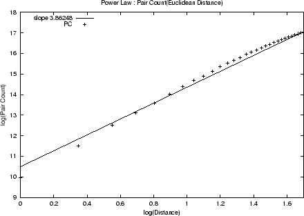 \begin{figure}\centerline{\psfig{file=graph/pc_eu.eps,width=4in}}\end{figure}
