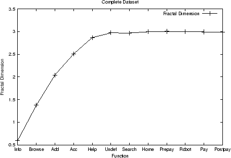 \begin{figure}\centerline{\psfig{file=graph/complete.eps,width=4in}}\end{figure}