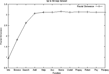 \begin{figure}\centerline{\psfig{file=graph/upto50.eps,width=4in}}\end{figure}