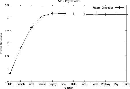\begin{figure}\centerline{\psfig{file=graph/add_pay.eps,width=4in}}\end{figure}