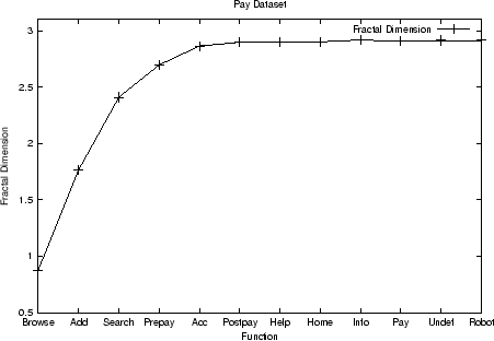 \begin{figure}\centerline{\psfig{file=graph/pay.eps,width=4in}}\end{figure}