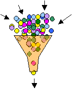 pre-selection funnel