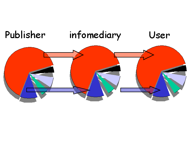 generalazation of interest