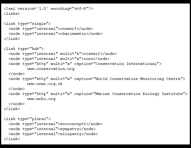 Figure 6. A Small Linkbase.