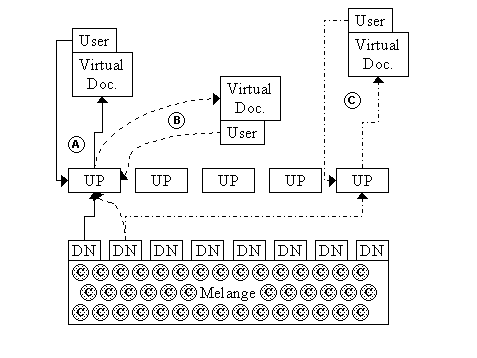 Figure 9.  Conceptual Model of the WHURLE System.