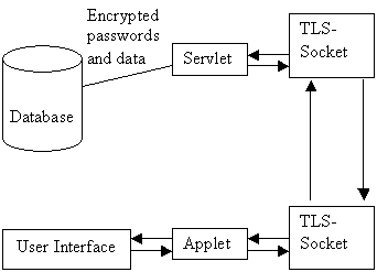Figure 1: Model of integration of a TLS-mechanism into Engrane