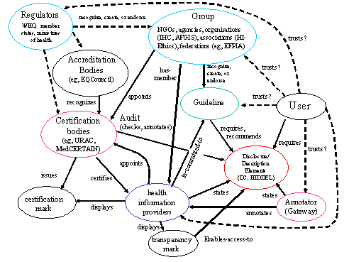 collaborations schema