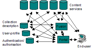 Figure 1 - DNER Architecture