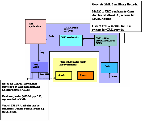 Figure2 - JAFER Client Architecture