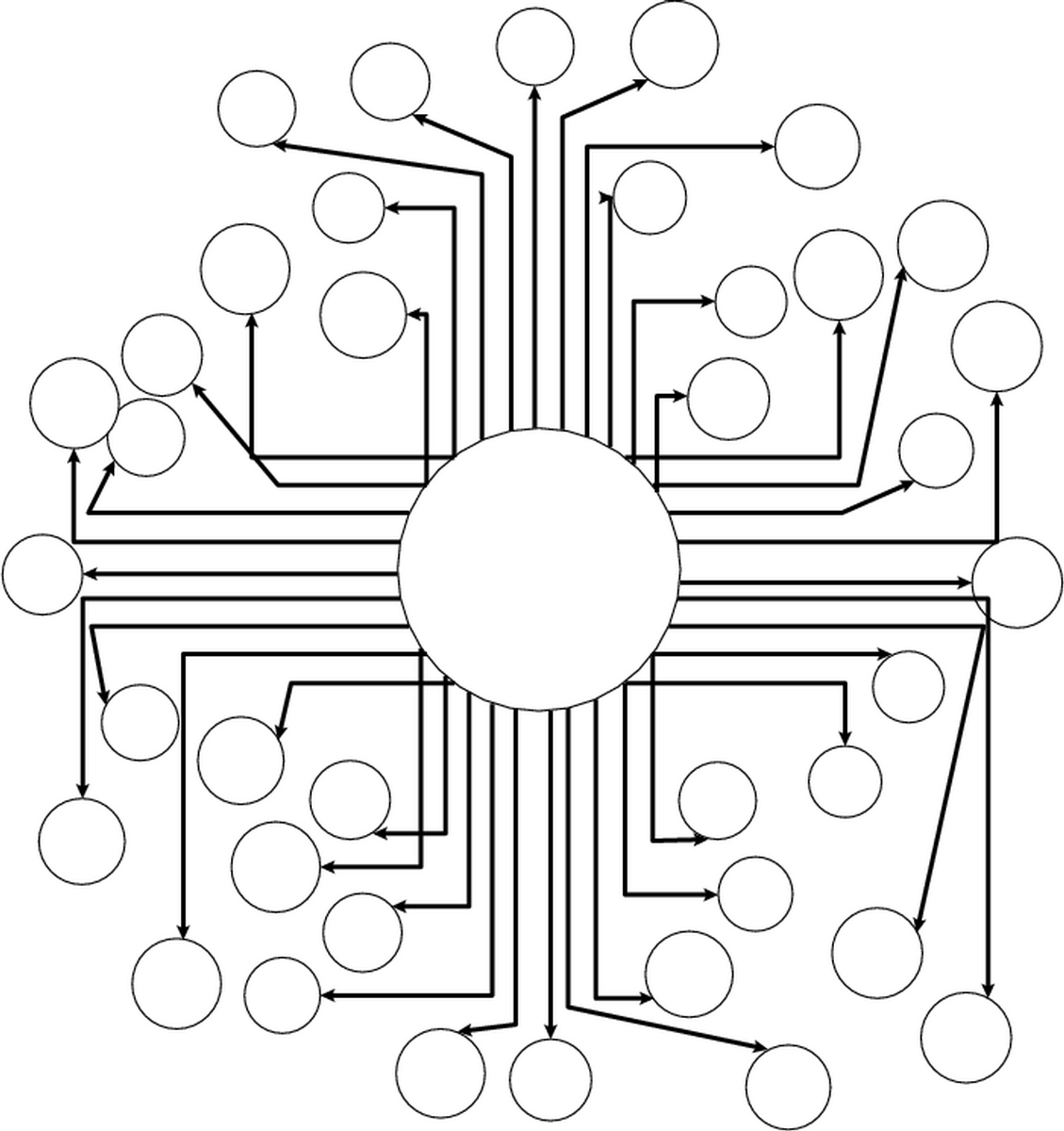 The graph of strongly connected components
