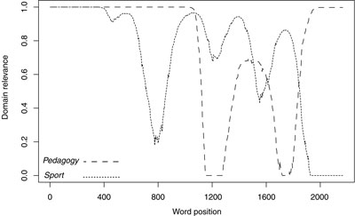 Domain Variation for Semcor text br-e24