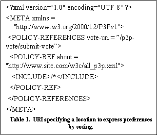 Text
     Box:  
Table  1. URI Specifying a location to express preferences by voting.
