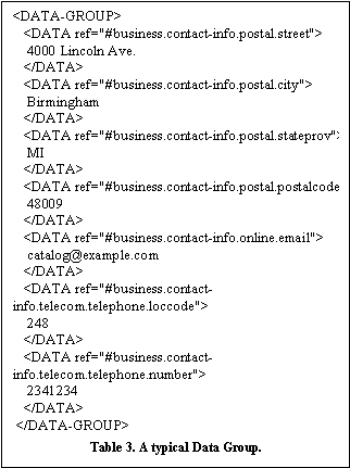Text
     Box:  
Table 3. A Typical Data Group.
