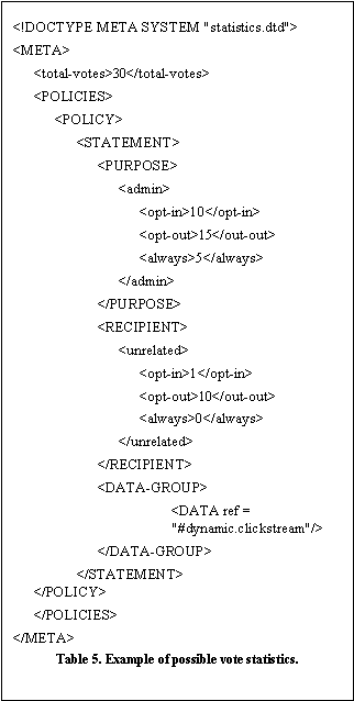 Text
     Box:  
Table  5. Example of Possible Vote Statistics.
