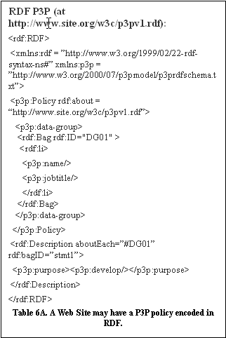 Text
     Box:  
Table 6a. A Website may have a P3P policy encoded in RDF.
