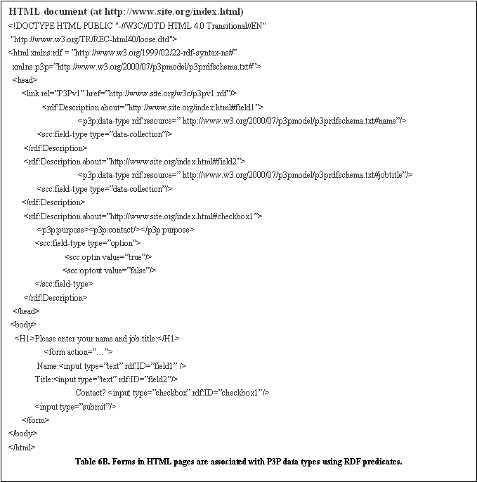 Text
     Box:  
Table 6b. Forms in HTML pages are associates with P3P data types using RDF predicates.
