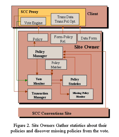 Text
     Box:  
Figure  2. Site Owners gather statistics.
