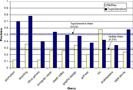 \begin{figure}\begin{center} \epsfig{file=precision.eps, width=\linewidth}\end{center}\end{figure}