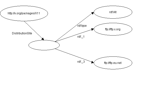 Simple Alternative container