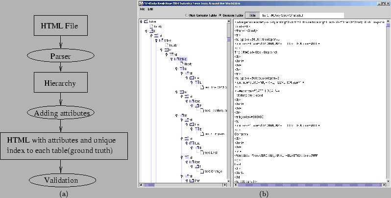 \begin{figure*} \begin{tabular}{c c} {\epsfig{file=gtdiagram.eps, width=2.3in}... ...file=interface.eps, width=4.5in}} \ (a) & (b) \end{tabular} \end{figure*}