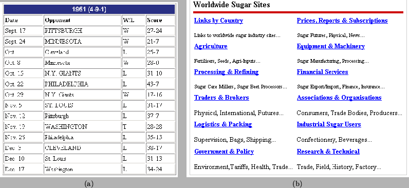 \begin{figure*} \begin{tabular}{c c} {\epsfig{width=3.0in, file=cor1_samp2_cut... ...in, file=cor2_samp1_cut.eps}} \ (a) & (b) \ \end{tabular} \end{figure*}