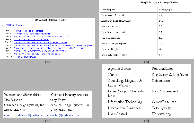 \begin{figure*} \begin{tabular}{c c} {\epsfig{width=3.2in, file=err1_samp1_cut... ..., file=err2_samp2_cut.eps}} \ (c) & (d) \ \end{tabular} \end{figure*}
