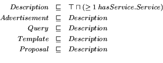 \begin{eqnarray*} Description & \sqsubseteq & \top \sqcap (\ge 1 \: hasService.... ...bseteq & Description\ Proposal & \sqsubseteq & Description\ \end{eqnarray*}