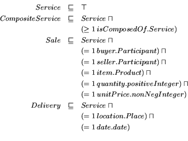 \begin{eqnarray*} Service & \sqsubseteq & \top \ \hspace{-1cm} CompositeServi... ...& &(= 1 \: location.Place) \sqcap \ & &(= 1 \: date.date) \ \end{eqnarray*}