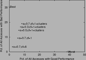 \begin{figure}
\centerline{\psfig{file=largesite.08.eps,width=3.25in}}\end{figure}