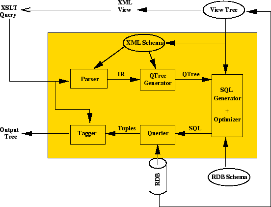 \begin{figure}\begin{center} \psfig{figure=figures/arch.eps,width=\columnwidth}\end{center}\end{figure}