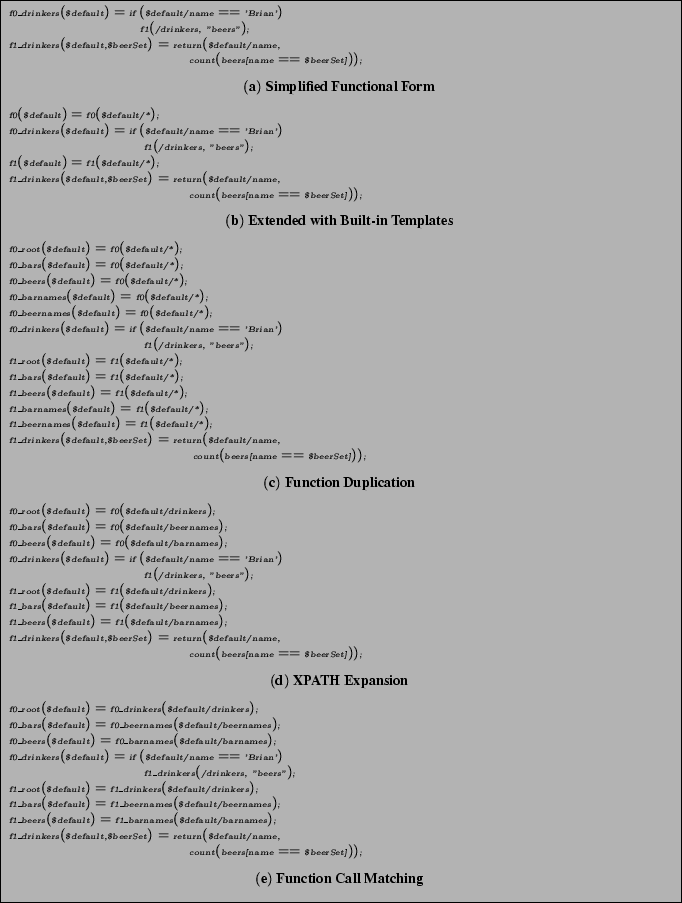 \begin{figure}\begin{pseudocode} f0\_drinkers($default) = if ($default/name == ... ...er}\textbf{(e) Function Call Matching}\end{center} \end{pseudocode}\end{figure}