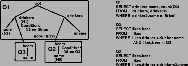 \begin{figure*}\begin{center} \psfig{figure=figures/q2-new.eps,height=2.0in}\end{center}\end{figure*}
