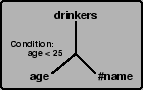 \begin{figure}\begin{center} \psfig{figure=figures/q1-2paths.eps,height=0.8in}\end{center}\end{figure}