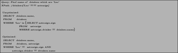 \begin{figure}\begin{pseudocode} Query: Find name of drinkers which are 'Leo' XP... ...trosign.sign AND astrosign.drinker = drinkers.name \end{pseudocode}\end{figure}