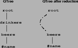 \begin{figure}\begin{center} \psfig{figure=figures/q3.eps,height=1.5in}\end{center}\end{figure}