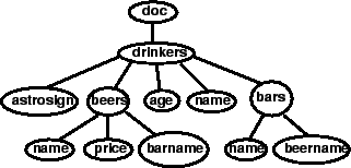 \begin{figure}\begin{center} \psfig{figure=figures/schema2-x.eps,width=2.8in}\end{center}\end{figure}