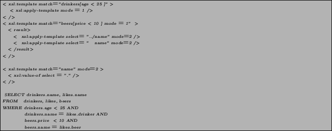 \begin{figure}\begin{pseudocode} \lt xsl:template match=''drinkers[age \lt 25 ]'... ... beers.price \lt 10 AND beers.name = likes.beer \end{pseudocode}\end{figure}